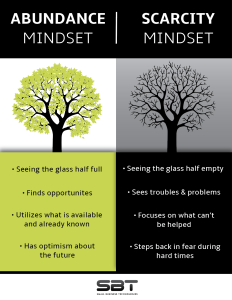 Abundance vs Scarcity Infographic - SBT